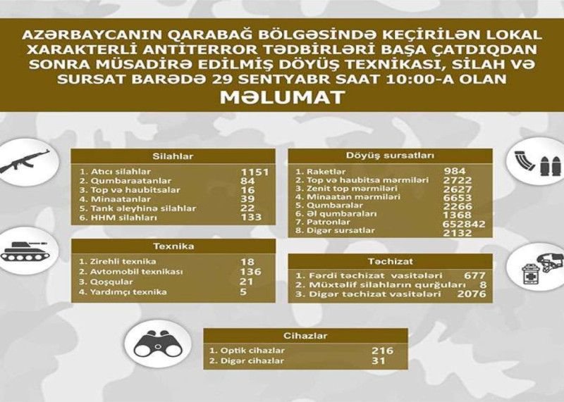 Qarabağda müsadirə edilmiş döyüş texnikası, silah-sursatın